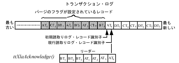図5-4の説明が続きます。