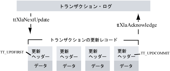 図5-5の説明が続きます。