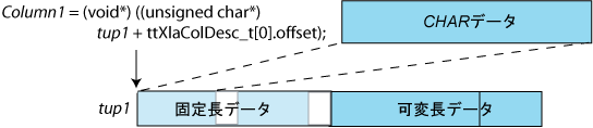 図5-10の説明が続きます。