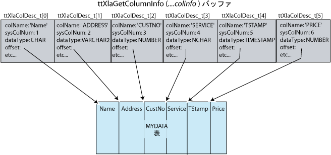 図5-9の説明が続きます。