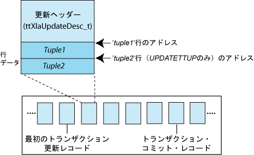 図5-7の説明が続きます。
