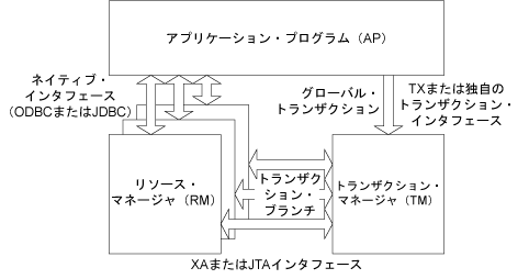 図4-1の説明