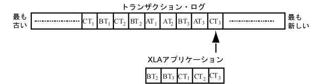 図3-1の説明が続きます。