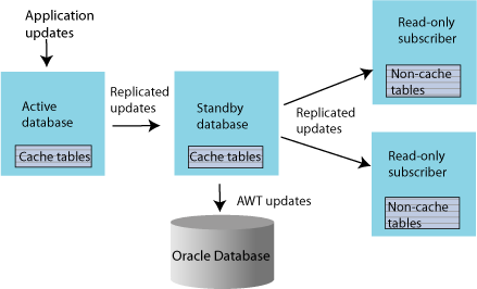 図1-12の説明が続きます。