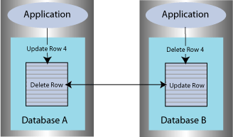 図14-2の説明が続きます。