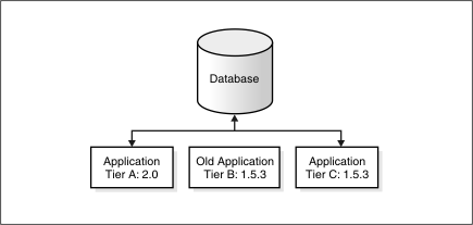 Description of Figure 14-2 follows