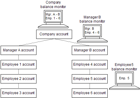 Description of Figure 10-1 follows