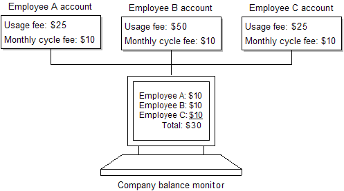 Description of Figure 10-2 follows