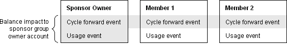 Description of Figure 5-2 follows