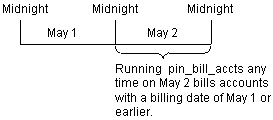 Description of Figure 13-1 follows