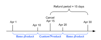 Description of Figure 4-8 follows