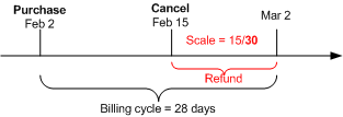 Description of Figure 4-12 follows