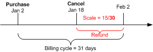 Description of Figure 4-10 follows