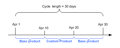 Description of Figure 4-7 follows