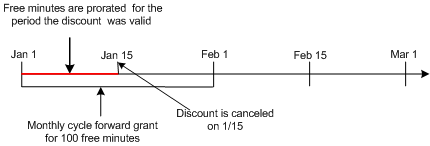 Description of Figure 4-16 follows