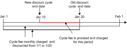 Description of Figure 4-20 follows