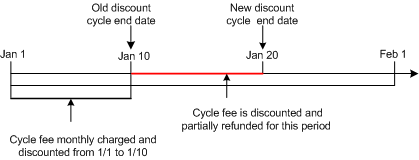 Description of Figure 4-19 follows