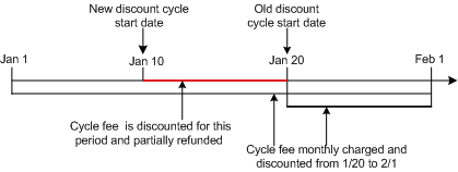 Description of Figure 4-17 follows