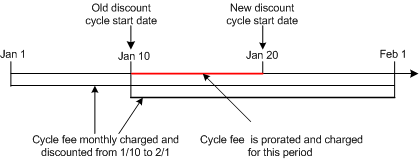 Description of Figure 4-18 follows