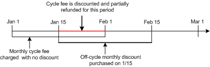 Description of Figure 4-15 follows