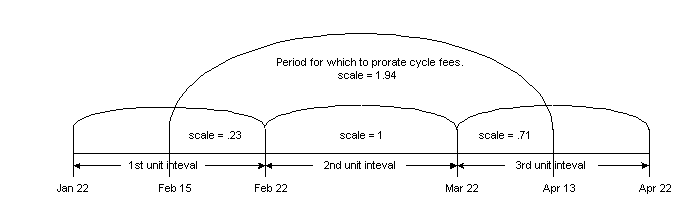 Description of Figure 4-1 follows