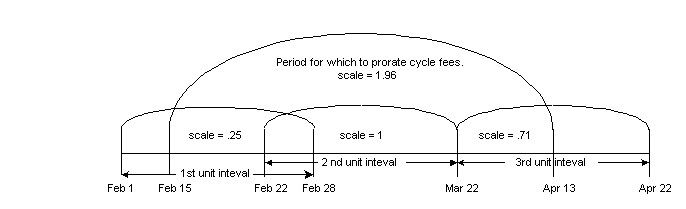 Description of Figure 4-2 follows