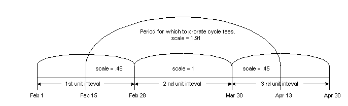 Description of Figure 4-5 follows