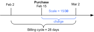 Description of Figure 4-11 follows