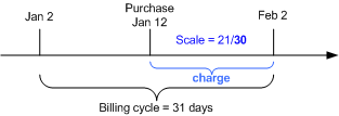 Description of Figure 4-9 follows