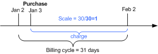 Description of Figure 4-13 follows