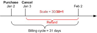 Description of Figure 4-14 follows