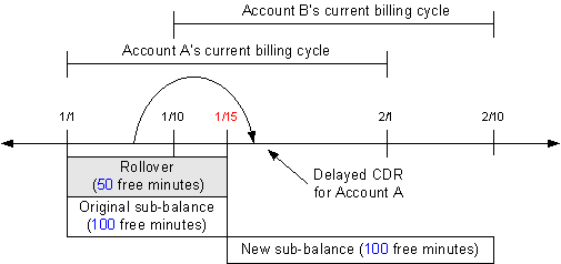 Description of Figure 14-11 follows