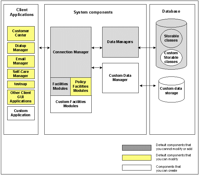 Description of Figure 1-1 follows