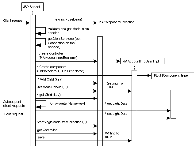 Description of Figure 32-4 follows