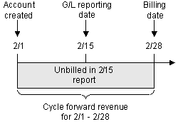 Description of Figure 1-10 follows