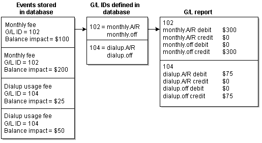 Description of Figure 1-3 follows