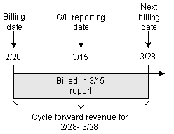 Description of Figure 1-9 follows