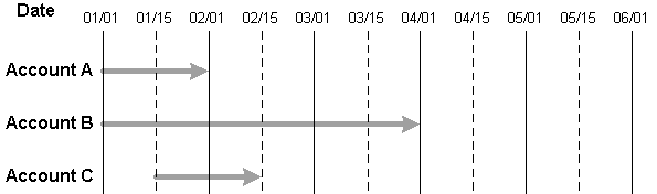 Description of Figure 1-14 follows