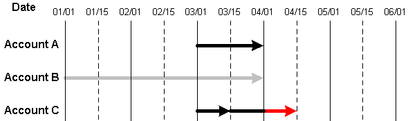 Description of Figure 1-16 follows