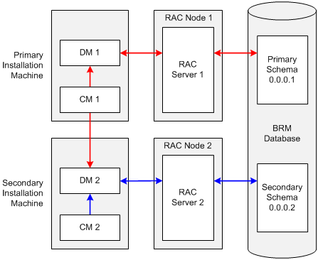 Description of Figure 8-1 follows