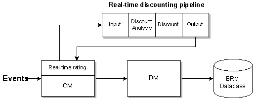 Counting live users at scale with subscription_count events