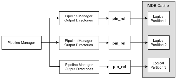 Description of Figure 30-7 follows