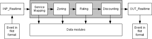 Description of Figure 29-1 follows