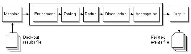 Description of Figure 27-2 follows