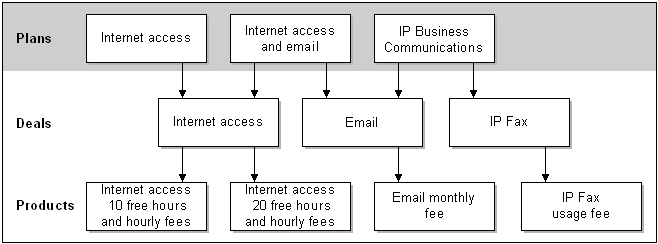 Description of Figure 1-12 follows