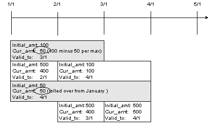 Description of Figure 3-8 follows