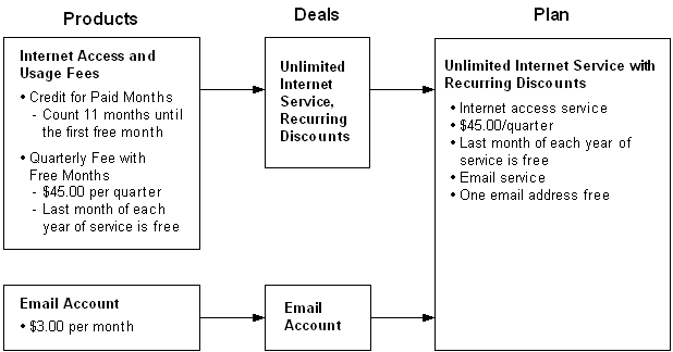 Understanding the Sample Pricing Plans