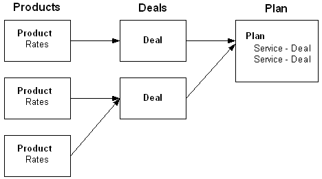 Description of Figure 2-1 follows