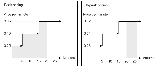 Description of Figure 17-2 follows