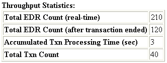 Description of Figure 6-6 follows